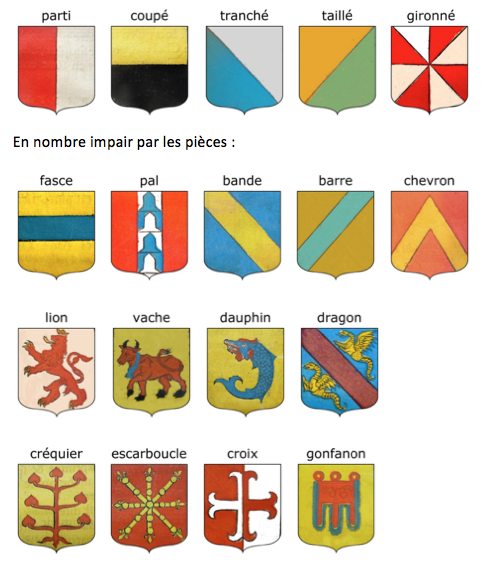 les figures des blasons