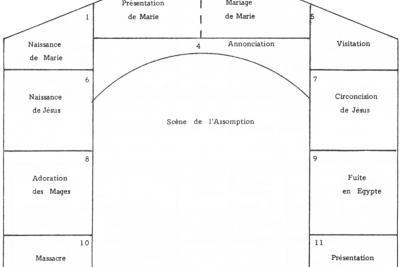 Plan des peintures et des scènes, l'arc triomphal est le mur qui sépare le chœur de la nef - Agrandir l'image 2 sur 19, fenêtre modale
