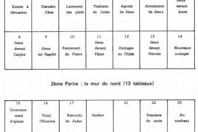 Plan des peintures et des scènes des murs latéraux de la nef - Agrandir l'image 4 sur 19, fenêtre modale